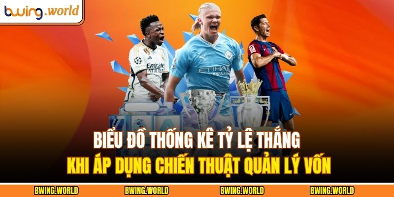 Biểu đồ thống kê tỷ lệ thắng khi áp dụng chiến thuật quản lý vốn